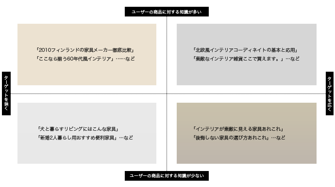 サテライトサイトのユーザー企画・プランニングイメージ