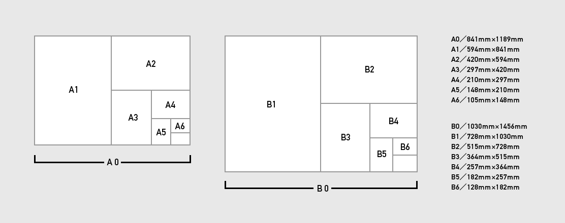 A版B版用紙サイズ