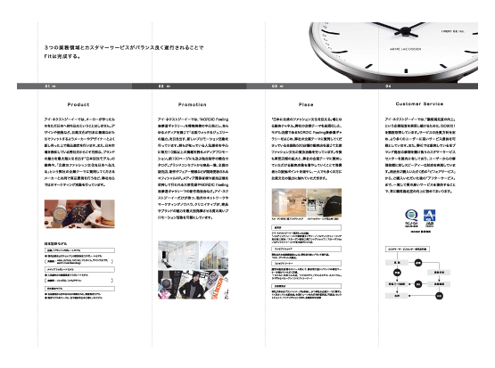 腕時計・輸入小物・北欧・輸入製品販売・貿易関連企業、会社案内パンフレット制作実績