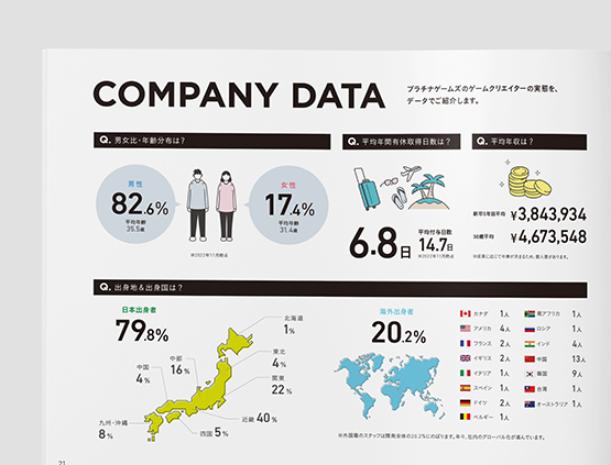 社員データイメージ