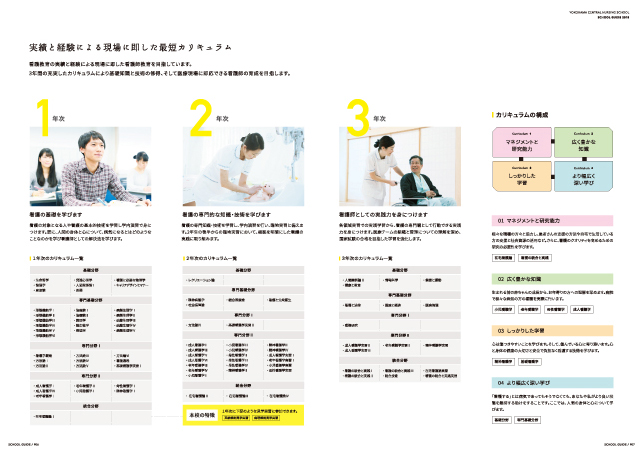 専門学校学校案内デザイン