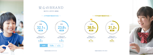 ブランドブック会社概要デザイン制作実績4p