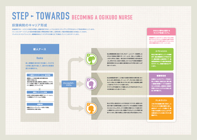 医療関連採用案内デザイン