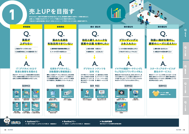 セキュリティー・IT関連・通信機器・インフラ・情報通信／サービスパンフレット・会社案内デザイン実績