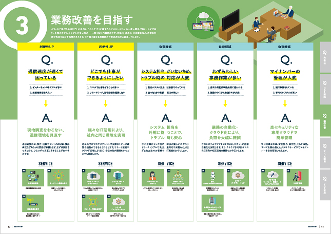 It関連サービス案内パンフレット 株式会社 セブン ブルックス