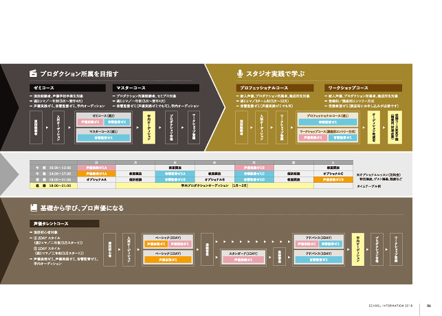 ナレーター専門学校パンフレット