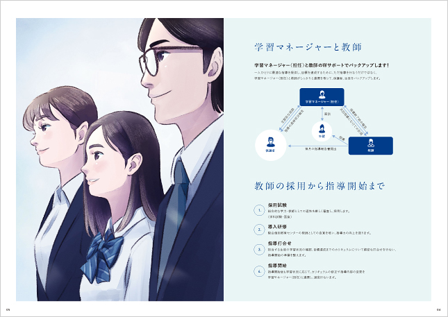 受験・予備校・個別学習塾パンフレットデザイン制作実績