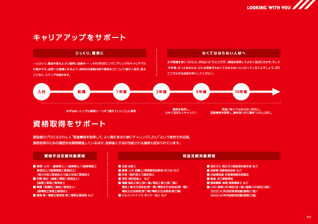 入社案内デザイン例