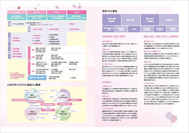 昭和女子大学／心理学科パンフレット・デザイン制作実績