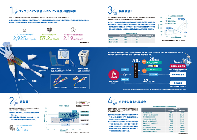 医療・医薬・メディカル製品パンフレット