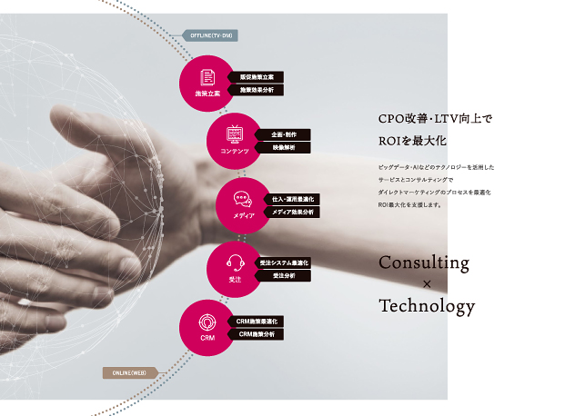 マーケティング関連会社概要パンフレットデザイン実績
