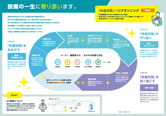 電気設備・空調設備・冷凍冷蔵設備工事会社パンフレット・サービス案内・営業パンフレットデザイン実績