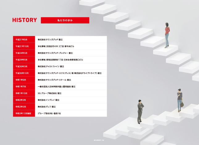 沿革・会社案内制作実績