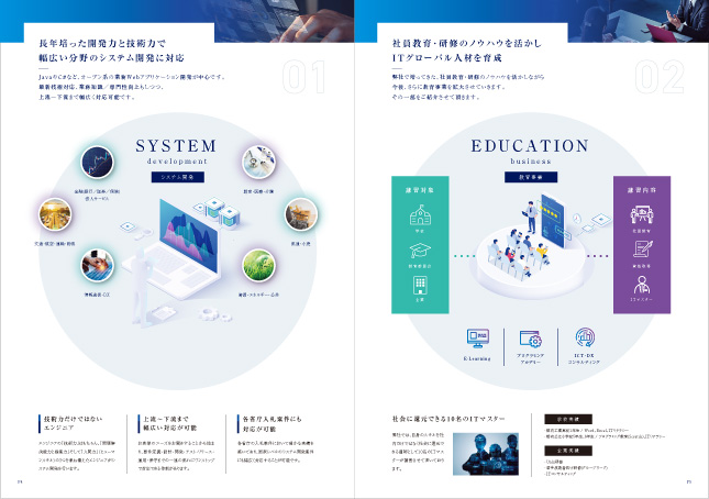 itシステム開発関連／会社案内デザイン実績