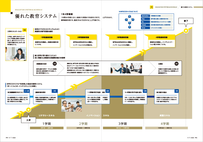 大学院案内／パンフレットデザイン制作事例14-15p