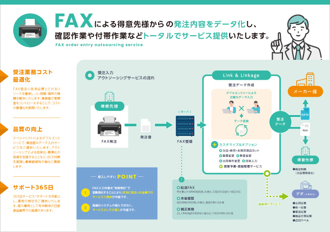 事務作業代行サービスパンフレットデザイン実績