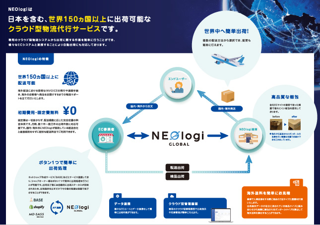 海外発送・EC配送・物流システムの営業パンフレットデザイン事例