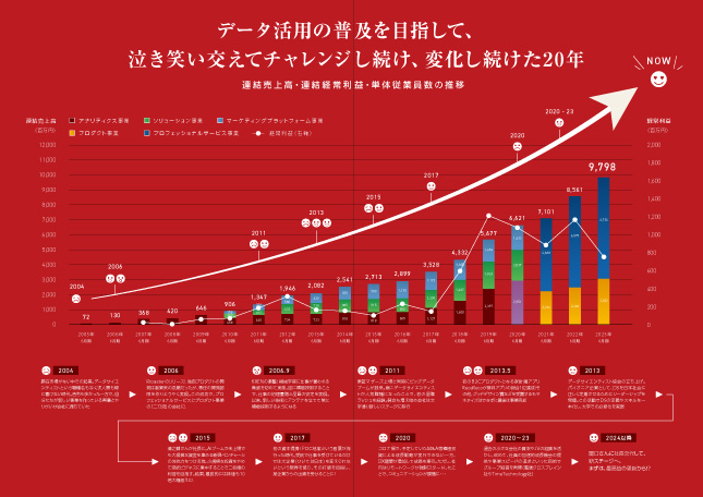周年記念パンフレットデザイン