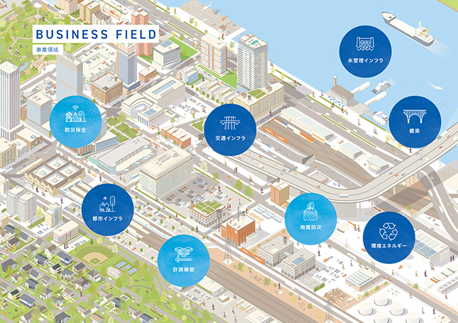 会社案内デザイン