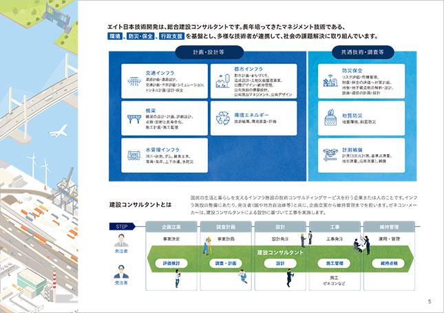 会社案内デザイン