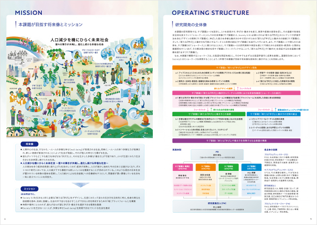 パンフレットデザイン