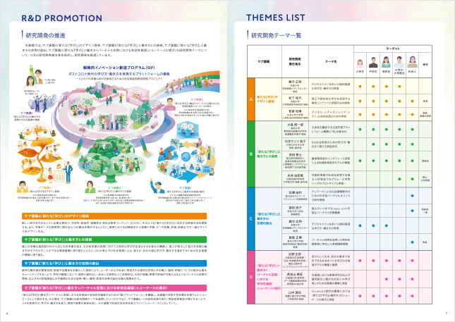 パンフレットデザイン