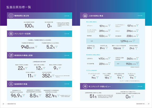 監査品質管理レポート