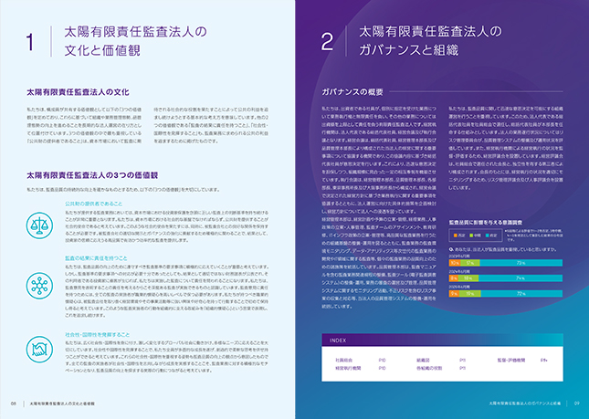 監査品質管理レポート