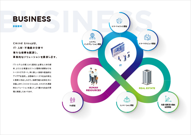 会社案内デザイン