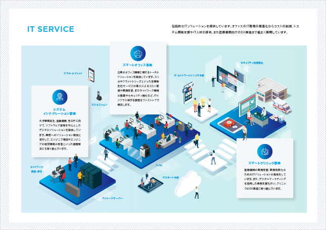 会社案内デザイン