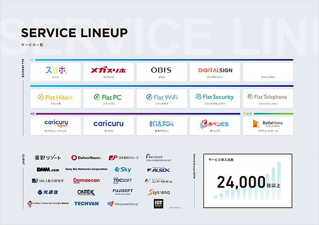 会社案内デザイン
